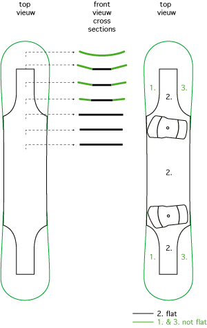 Triple base demo