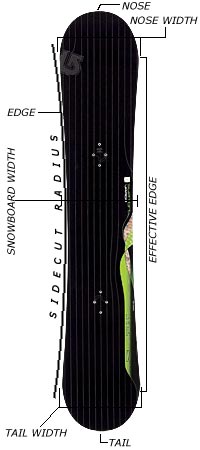 5150 Snowboard Size Chart