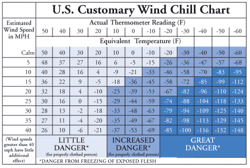 msf wind chill chart