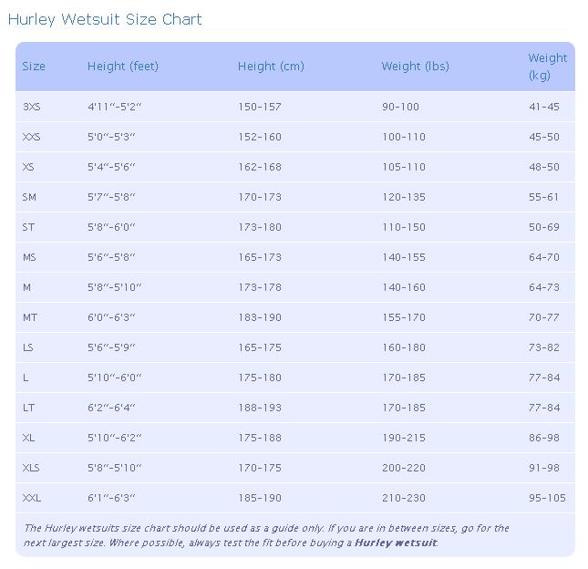 Hurley-wetsuit-size-chart - 360Guide