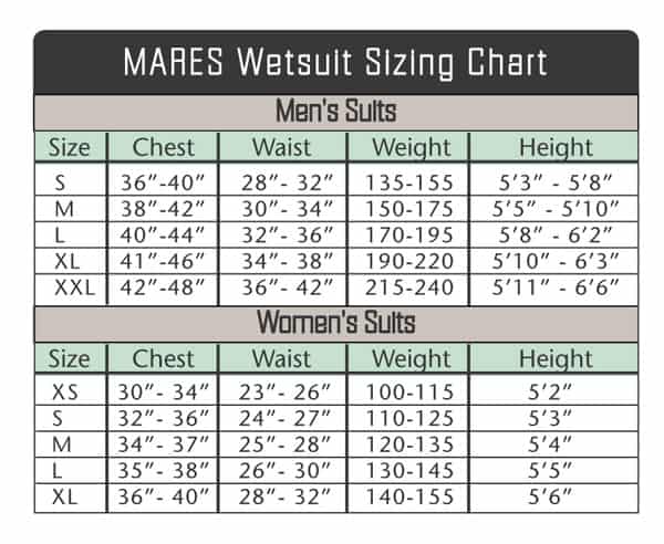 Ladies Wetsuit Size Chart