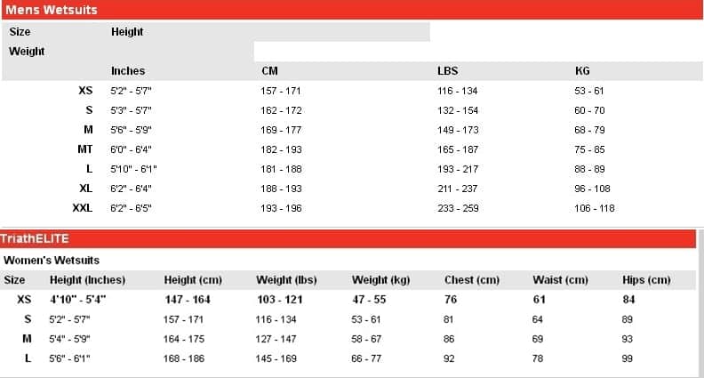 Camaro Wetsuit Size Chart
