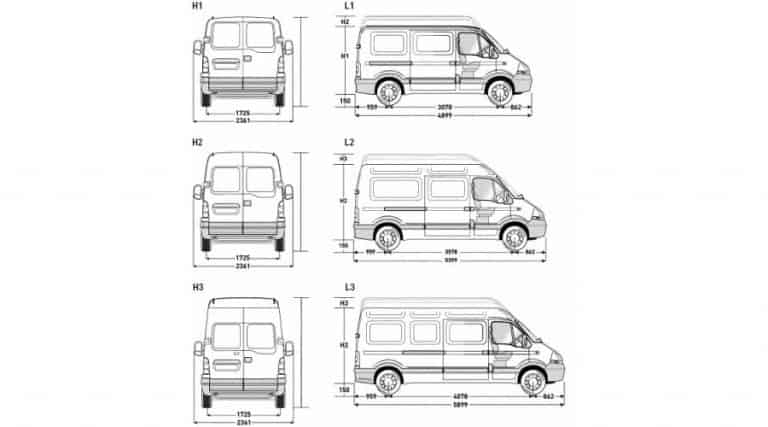 The Ultimate Camper Van Guide for Van Travel Beginners - 360Guide